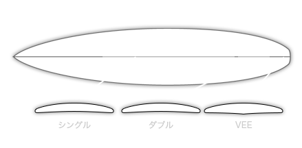 コンケイブ