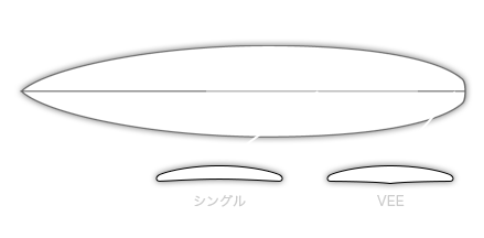 コンケイブ